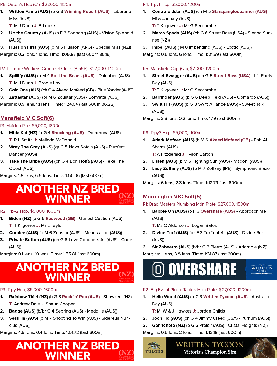 R6: Oaten’s Hcp (C1), $27,000, 1120m 1. Written Fame (AUS) (b G 3 Winning Rupert (AUS) Libertine Miss (AUS) T: M J Du...