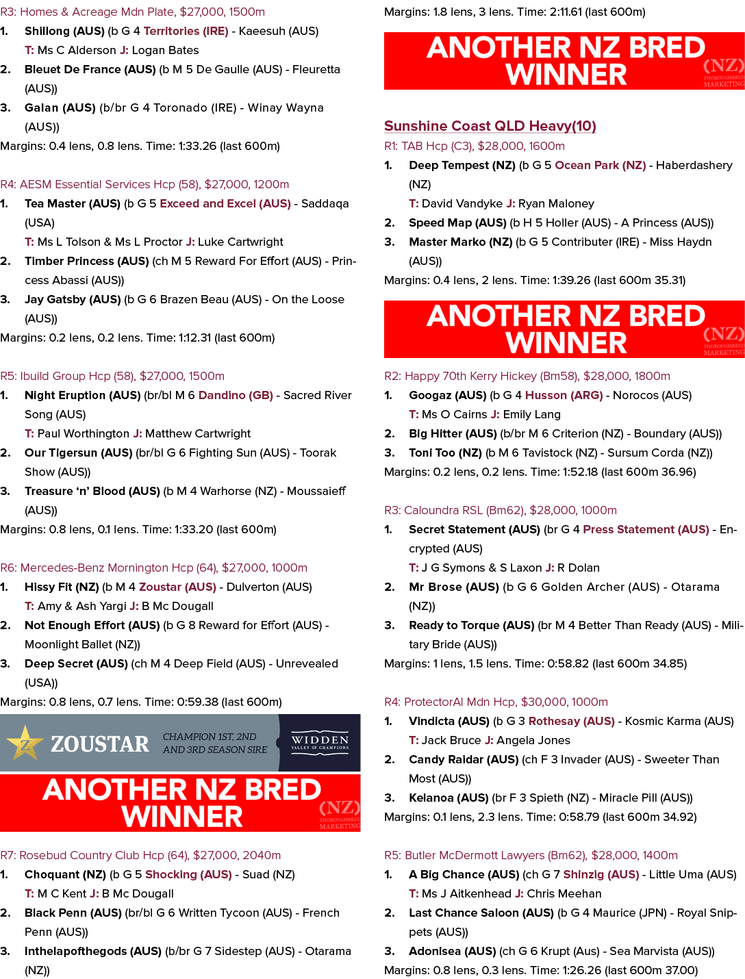 R3: Homes & Acreage Mdn Plate, $27,000, 1500m 1. Shillong (AUS) (b G 4 Territories (IRE) Kaeesuh (AUS) T: Ms C Alders...