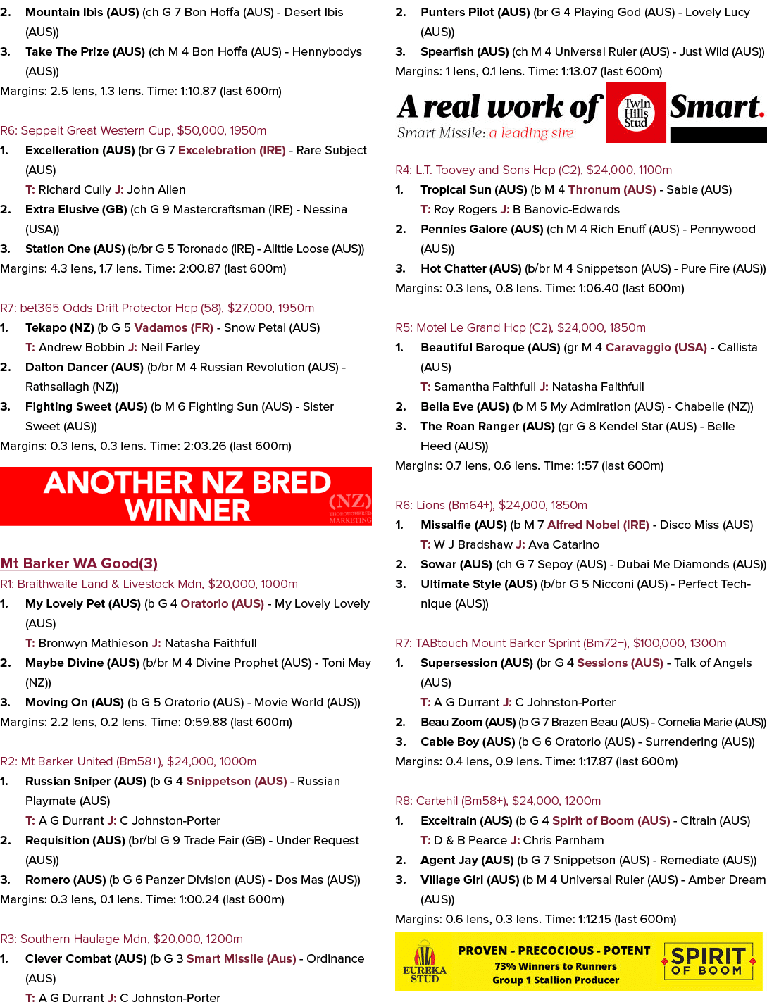 2. Mountain Ibis (AUS) (ch G 7 Bon Hoffa (AUS) Desert Ibis (AUS)) 3. Take The Prize (AUS) (ch M 4 Bon Hoffa (AUS) Hen...