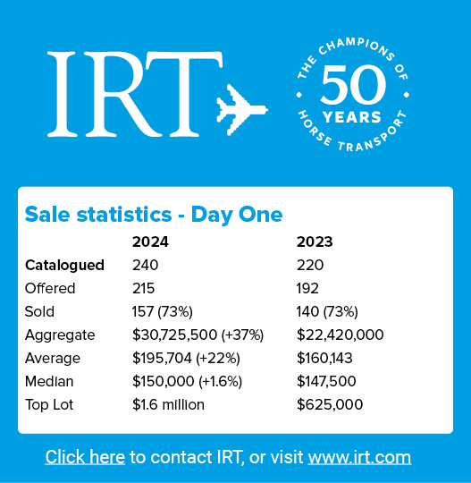 Sale statistics Day One , 2024 2023 Catalogued 240 220 Offered 215 192 Sold 157 (73%) 140 (73%) Aggregate $30,725,500...