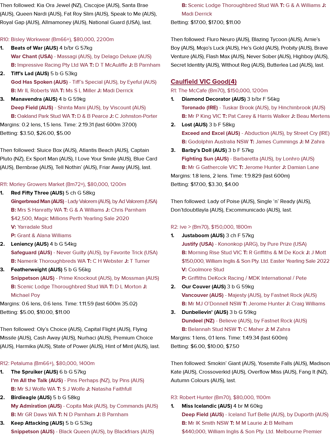 Then followed: Kia Ora Jewel (NZ), Ciscojoe (AUS), Santa Brae (AUS), Queen Nardi (AUS), Fat Roy Slim (AUS), Speak to ...