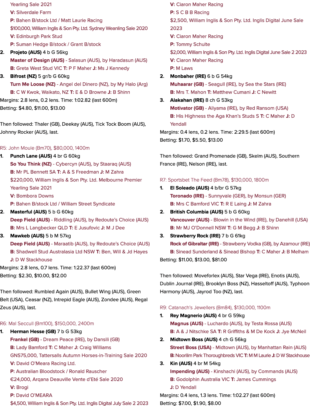 Yearling Sale 2021 V: Silverdale Farm P: Bahen B/stock Ltd / Matt Laurie Racing $100,000, William Inglis & Son Pty. L...