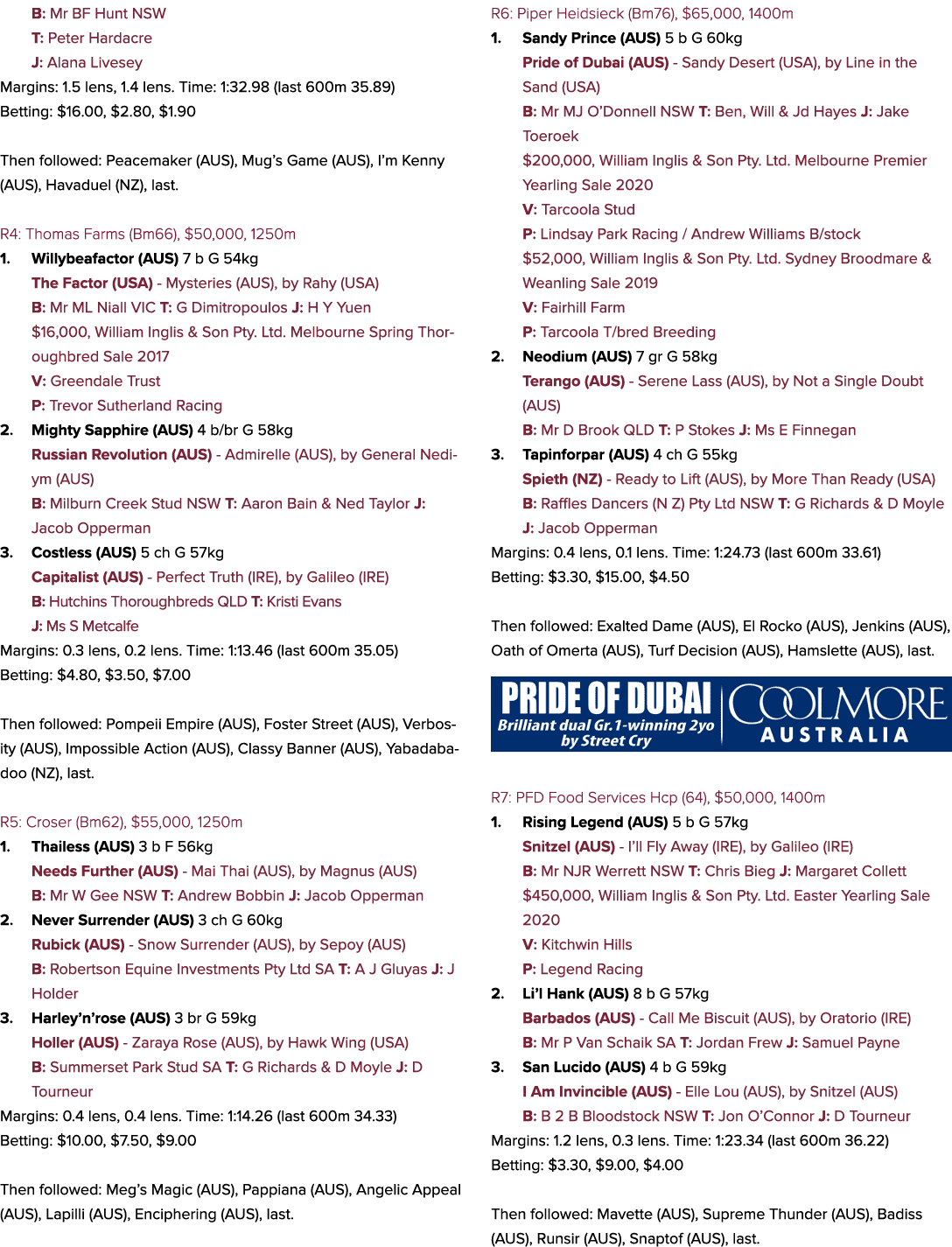 B: Mr BF Hunt NSW T: Peter Hardacre J: Alana Livesey Margins: 1.5 lens, 1.4 lens. Time: 1:32.98 (last 600m 35.89) Bet...