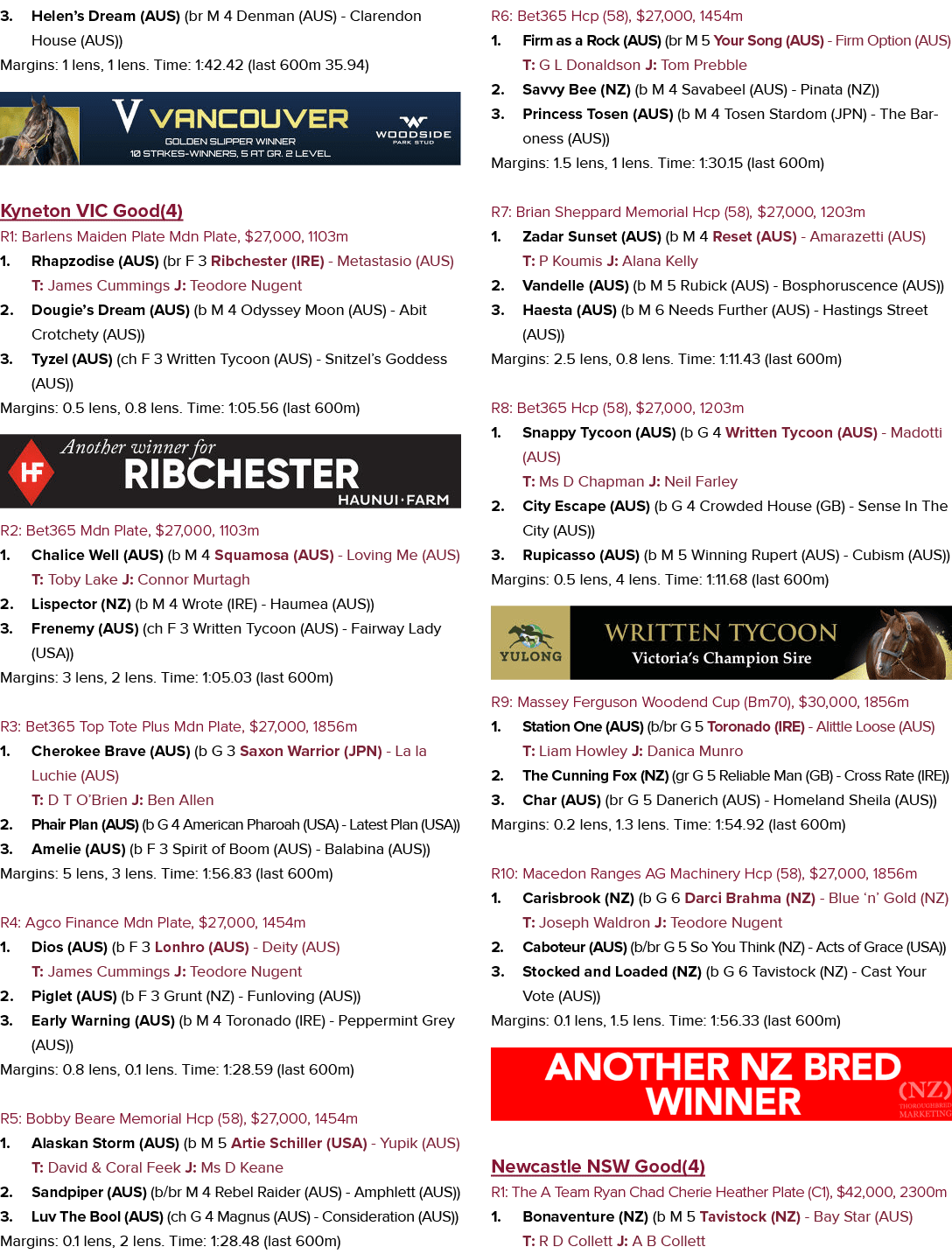3. Helen’s Dream (AUS) (br M 4 Denman (AUS) Clarendon House (AUS)) Margins: 1 lens, 1 lens. Time: 1:42.42 (last 600m ...