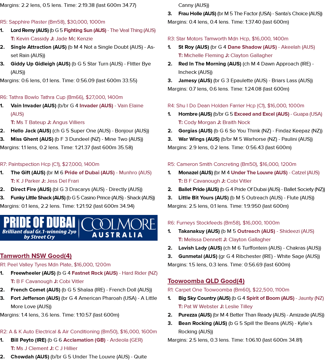 Margins: 2.2 lens, 0.5 lens. Time: 2:19.38 (last 600m 34.77) R5: Sapphire Plaster (Bm58), $30,000, 1000m 1. Lord Remy...