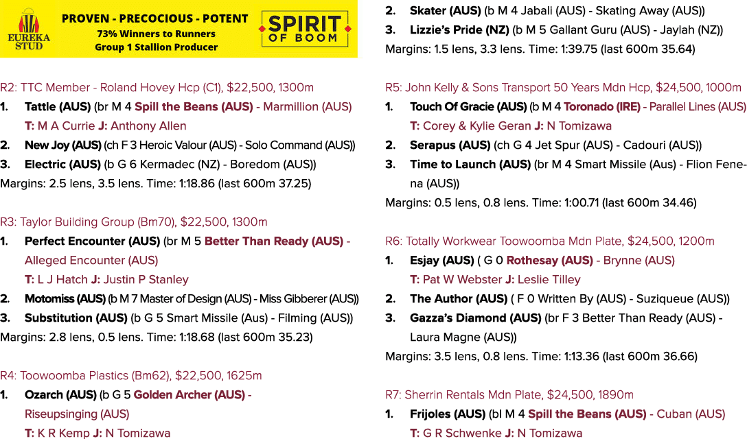 ￼ R2: TTC Member Roland Hovey Hcp (C1), $22,500, 1300m 1. Tattle (AUS) (br M 4 Spill the Beans (AUS) Marmillion (AUS)...