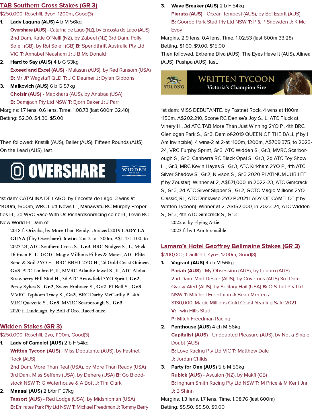 TAB Southern Cross Stakes (GR 3) $250,000, Rosehill, 3yo+, 1200m, Good(3) 1. Lady Laguna (AUS) 4 b M 56kg Overshare (...