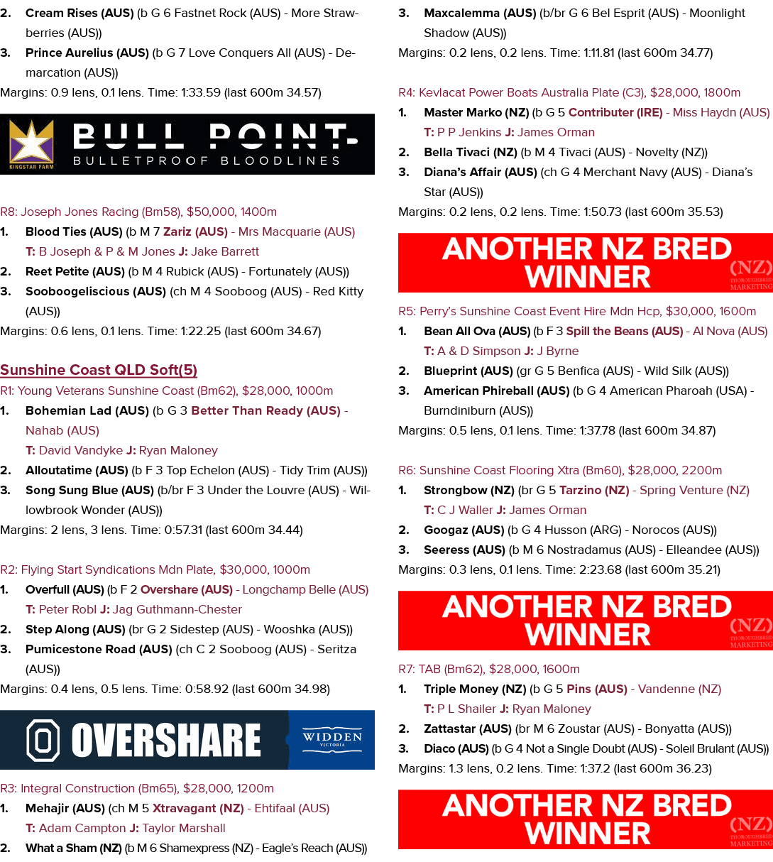 2. Cream Rises (AUS) (b G 6 Fastnet Rock (AUS) More Strawberries (AUS)) 3. Prince Aurelius (AUS) (b G 7 Love Conquers...