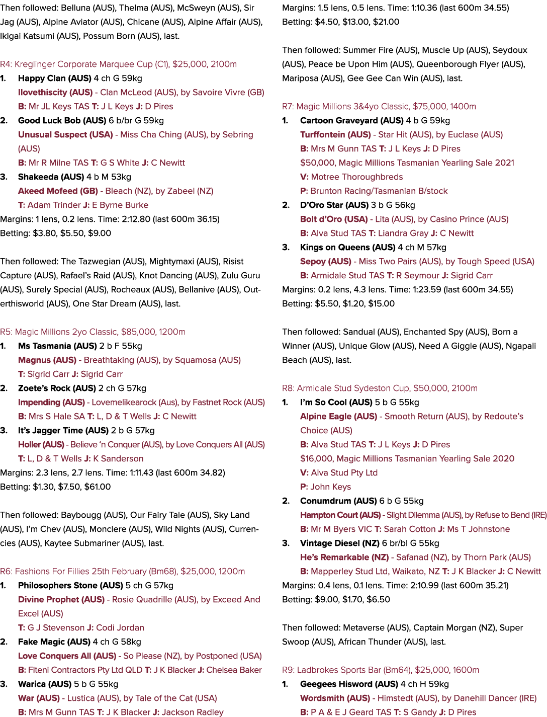 Then followed: Belluna (AUS), Thelma (AUS), McSweyn (AUS), Sir Jag (AUS), Alpine Aviator (AUS), Chicane (AUS), Alpine...
