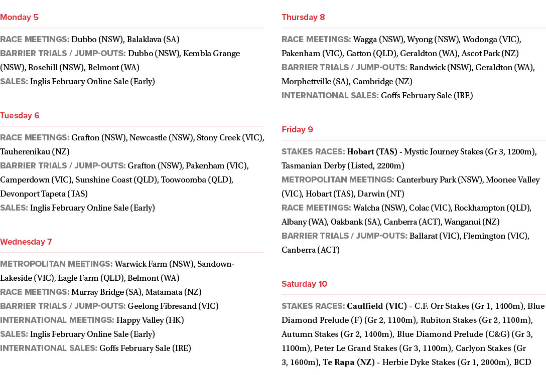 ￼ Race meetings: Dubbo (NSW), Balaklava (SA) Barrier trials / Jump outs: Dubbo (NSW), Kembla Grange (NSW), Rosehill (...