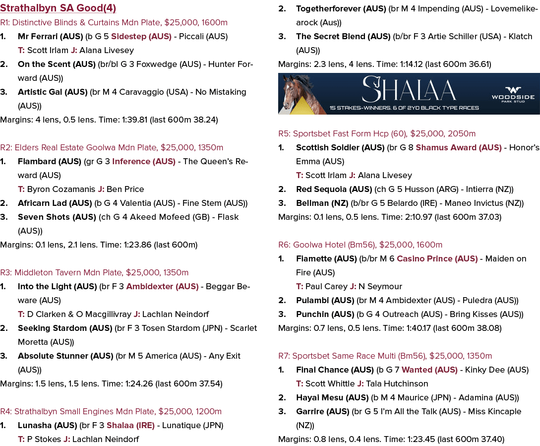 Strathalbyn SA Good(4) R1: Distinctive Blinds & Curtains Mdn Plate, $25,000, 1600m 1. Mr Ferrari (AUS) (b G 5 Sideste...