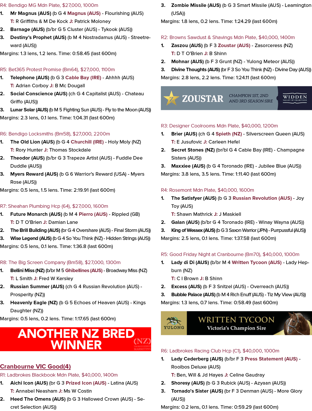 R4: Bendigo MG Mdn Plate, $27,000, 1000m 1. Mr Magnus (AUS) (b G 4 Magnus (AUS) Flourishing (AUS) T: R Griffiths & M ...