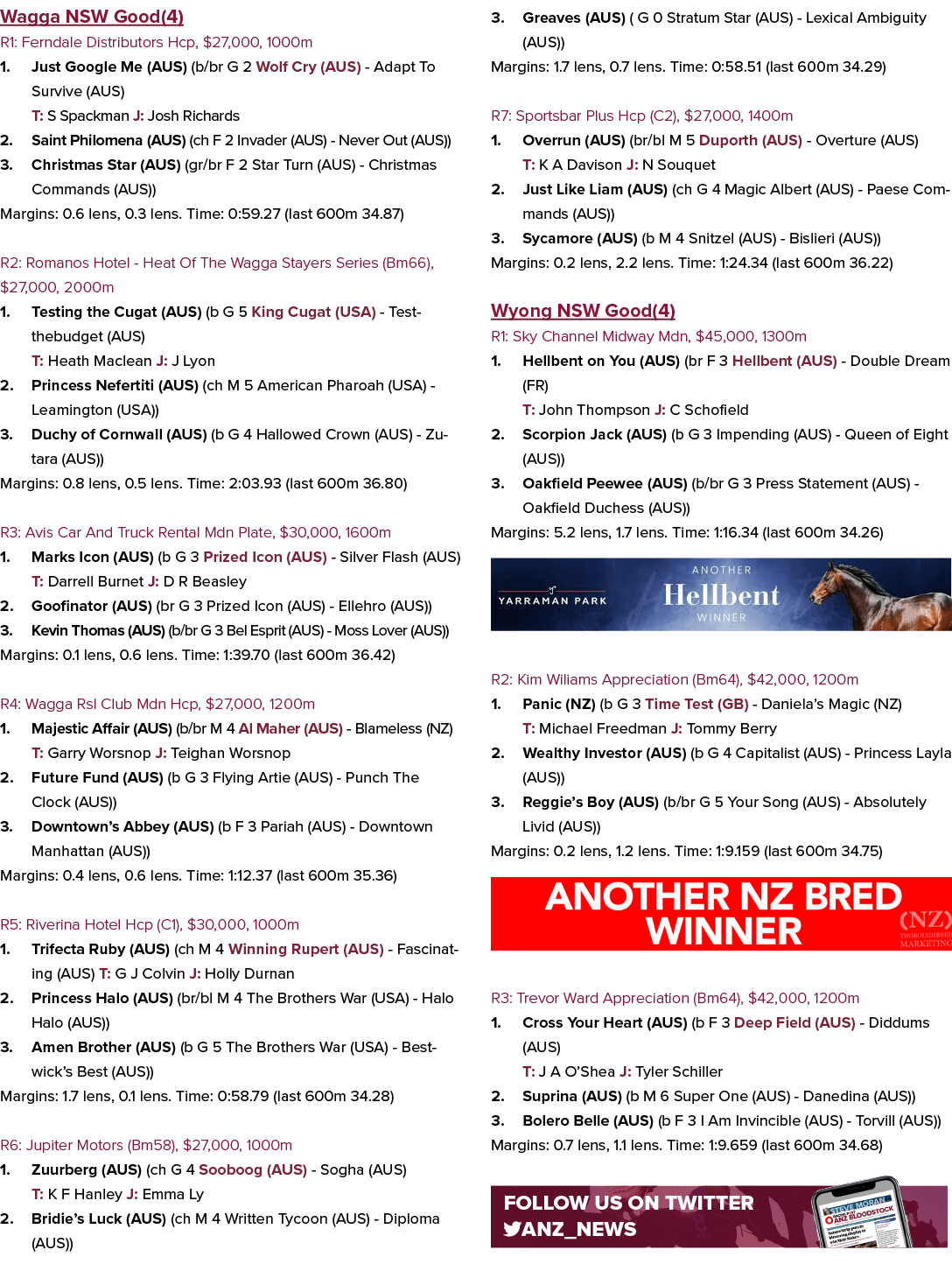 Wagga NSW Good(4) R1: Ferndale Distributors Hcp, $27,000, 1000m 1. Just Google Me (AUS) (b/br G 2 Wolf Cry (AUS) Adap...