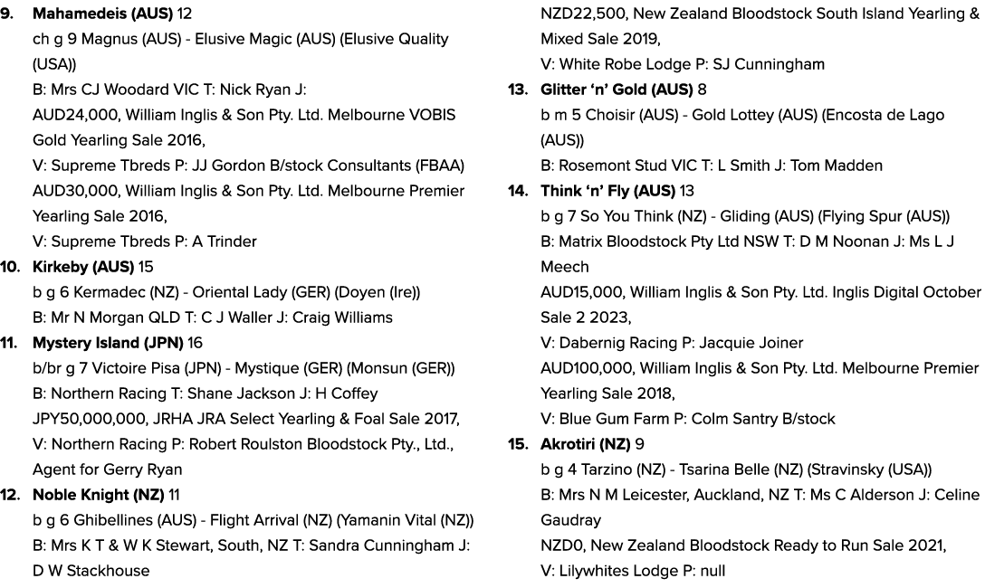 9. Mahamedeis (AUS) 12 ch g 9 Magnus (AUS) Elusive Magic (AUS) (Elusive Quality (USA)) B: Mrs CJ Woodard VIC T: Nick ...