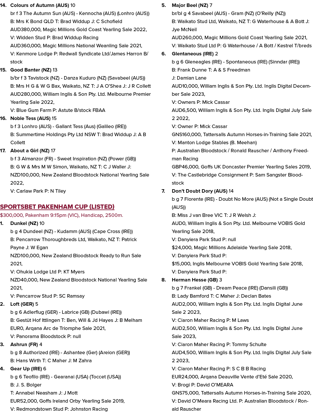 14. Colours of Autumn (AUS) 10 br f 3 The Autumn Sun (AUS) Kennocha (AUS) (Lonhro (AUS)) B: Mrs K Bond QLD T: Brad Wi...