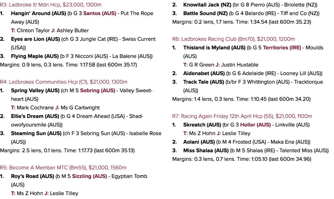 R3: Ladbroke It! Mdn Hcp, $23,000, 1300m 1. Hangin’ Around (AUS) (b G 3 Santos (AUS) Put The Rope Away (AUS) T: Clint...