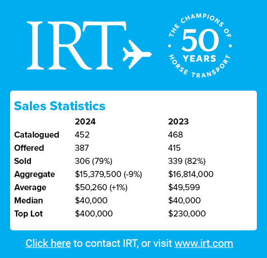 Sales Statistics , 2024 2023 Catalogued 452 468 Offered 387 415 Sold 306 (79%) 339 (82%) Aggregate $15,379,500 ( 9%) ...