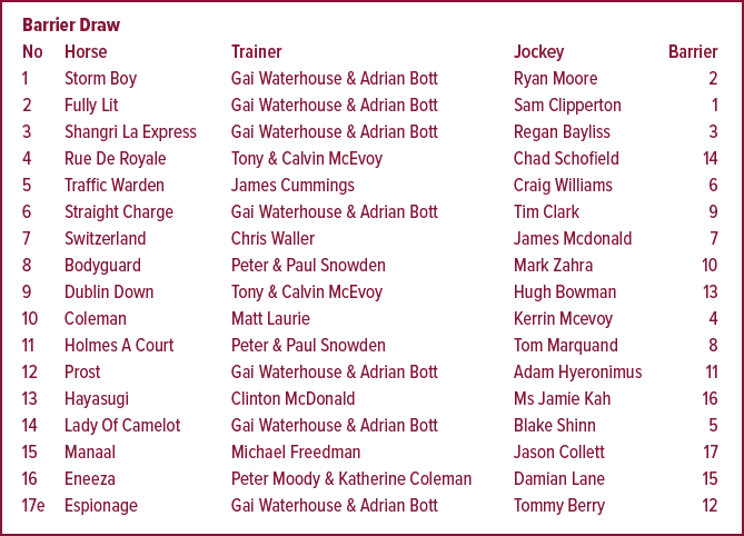 Barrier Draw No Horse Trainer Jockey Barrier 1 Storm Boy Gai Waterhouse & Adrian Bott Ryan Moore 2 2 Fully Lit Gai Wa...