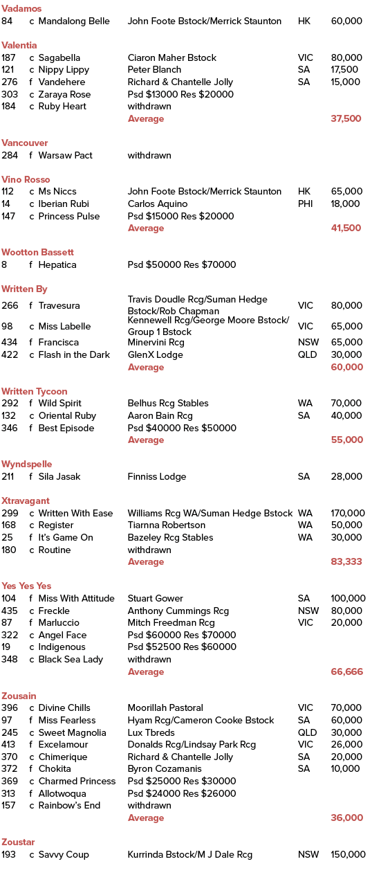 Vadamos ,84,c,Mandalong Belle ,John Foote Bstock/Merrick Staunton,HK,60,000,,,,,,,Valentia ,187,c,Sagabella ,Ciaron M...