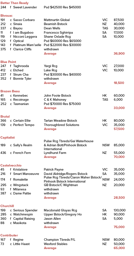 Better Than Ready ,244,f,Sweet Lavender ,Psd $42500 Res $45000,,,,,,,,Bivouac ,191,c,Sasso Corbaro ,Mattmartin Global...