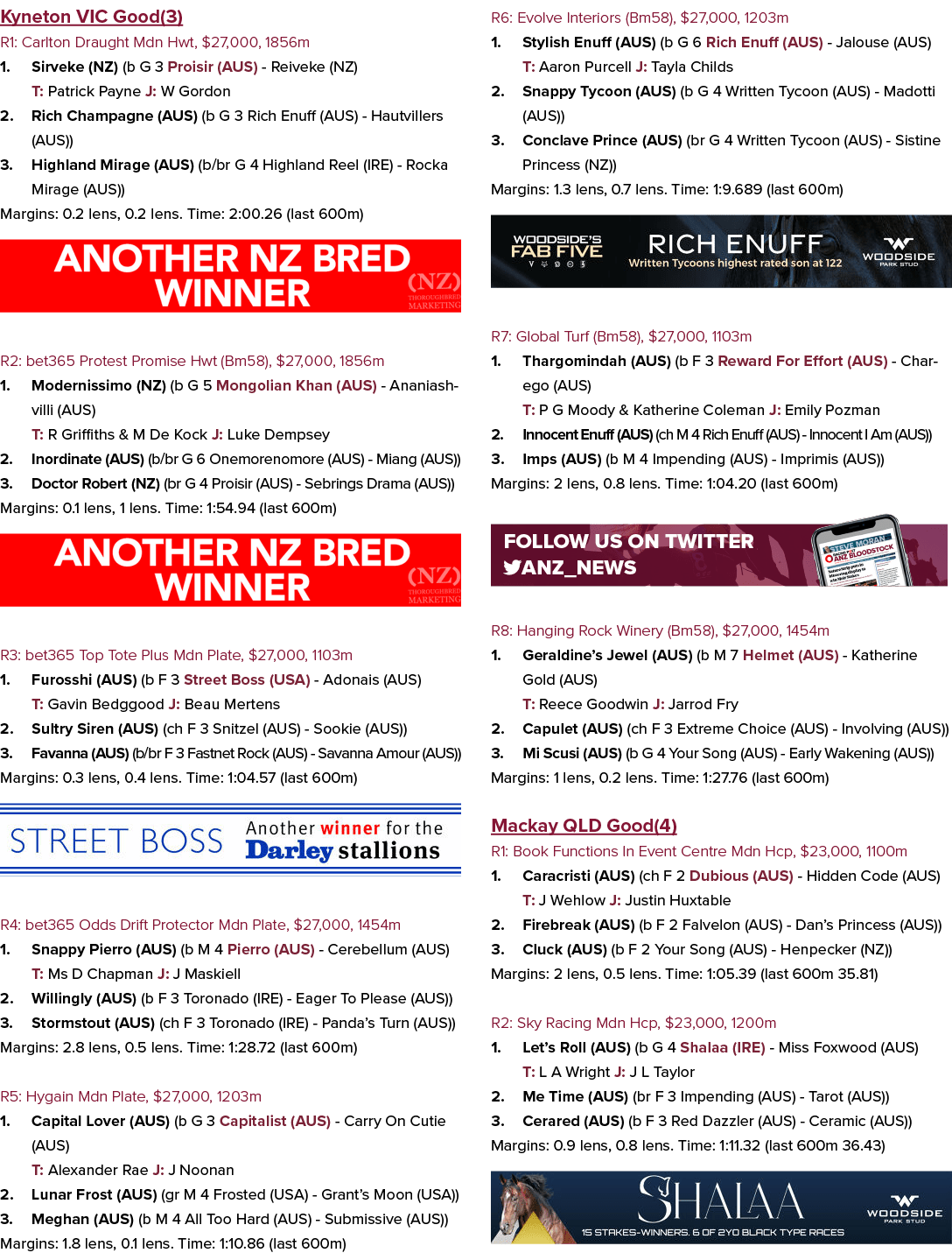 Kyneton VIC Good(3) R1: Carlton Draught Mdn Hwt, $27,000, 1856m 1. Sirveke (NZ) (b G 3 Proisir (AUS) Reiveke (NZ) T: ...