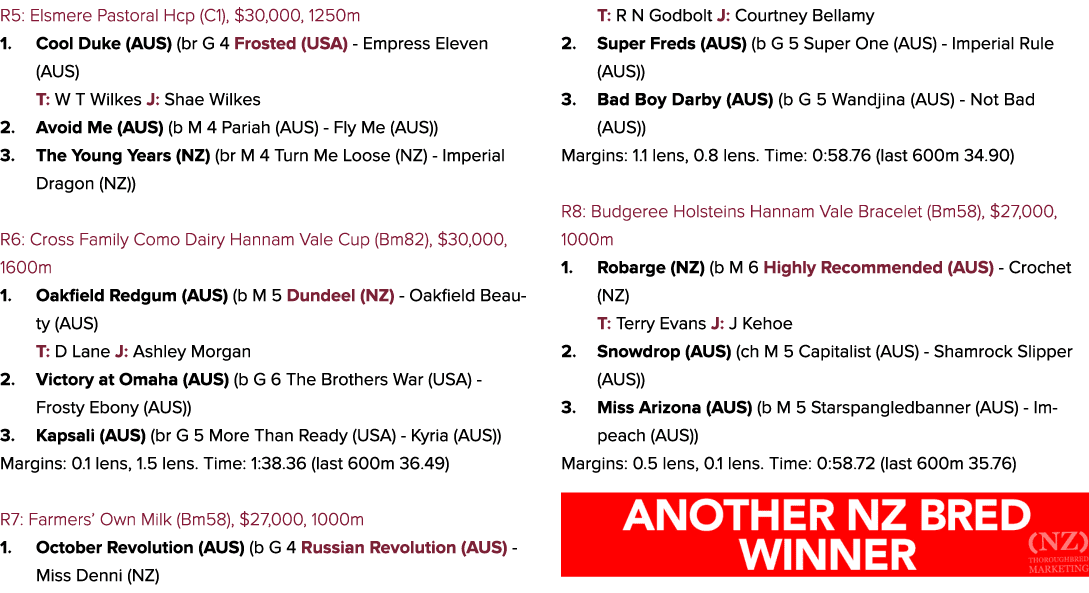 R5: Elsmere Pastoral Hcp (C1), $30,000, 1250m 1. Cool Duke (AUS) (br G 4 Frosted (USA) Empress Eleven (AUS) T: W T Wi...