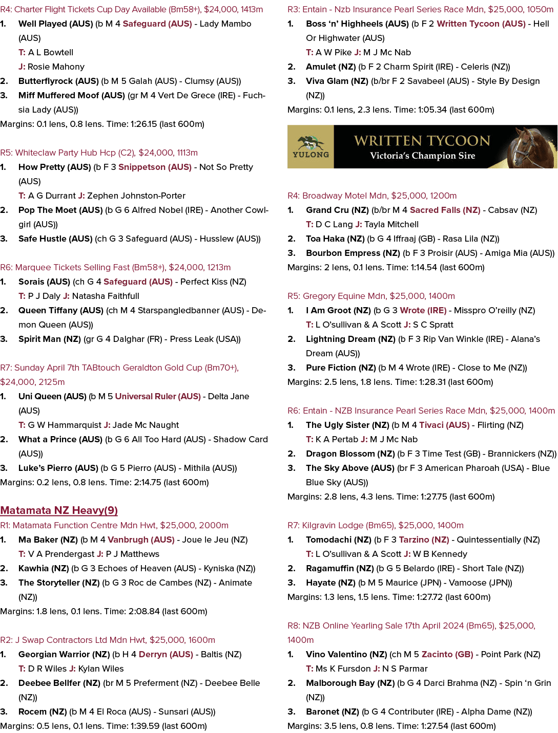 R4: Charter Flight Tickets Cup Day Available (Bm58+), $24,000, 1413m 1. Well Played (AUS) (b M 4 Safeguard (AUS) Lady...