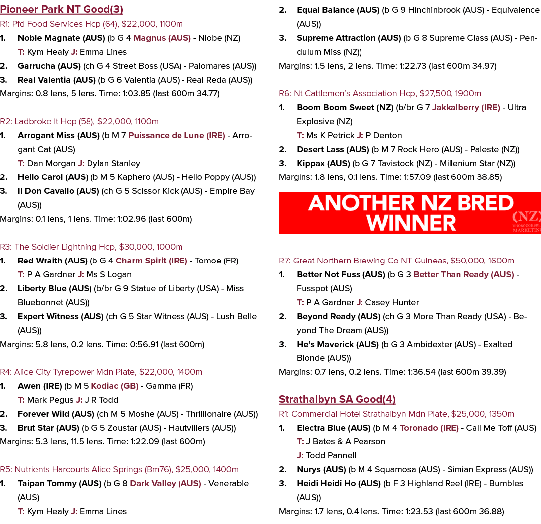 Pioneer Park NT Good(3) R1: Pfd Food Services Hcp (64), $22,000, 1100m 1. Noble Magnate (AUS) (b G 4 Magnus (AUS) Nio...
