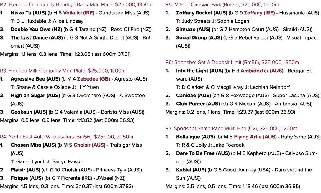R2: Fleurieu Community Bendigo Bank Mdn Plate, $25,000, 1350m 1. Nisko Tu (AUS) (b H 6 Voila Ici (IRE) Gundooee Miss ...