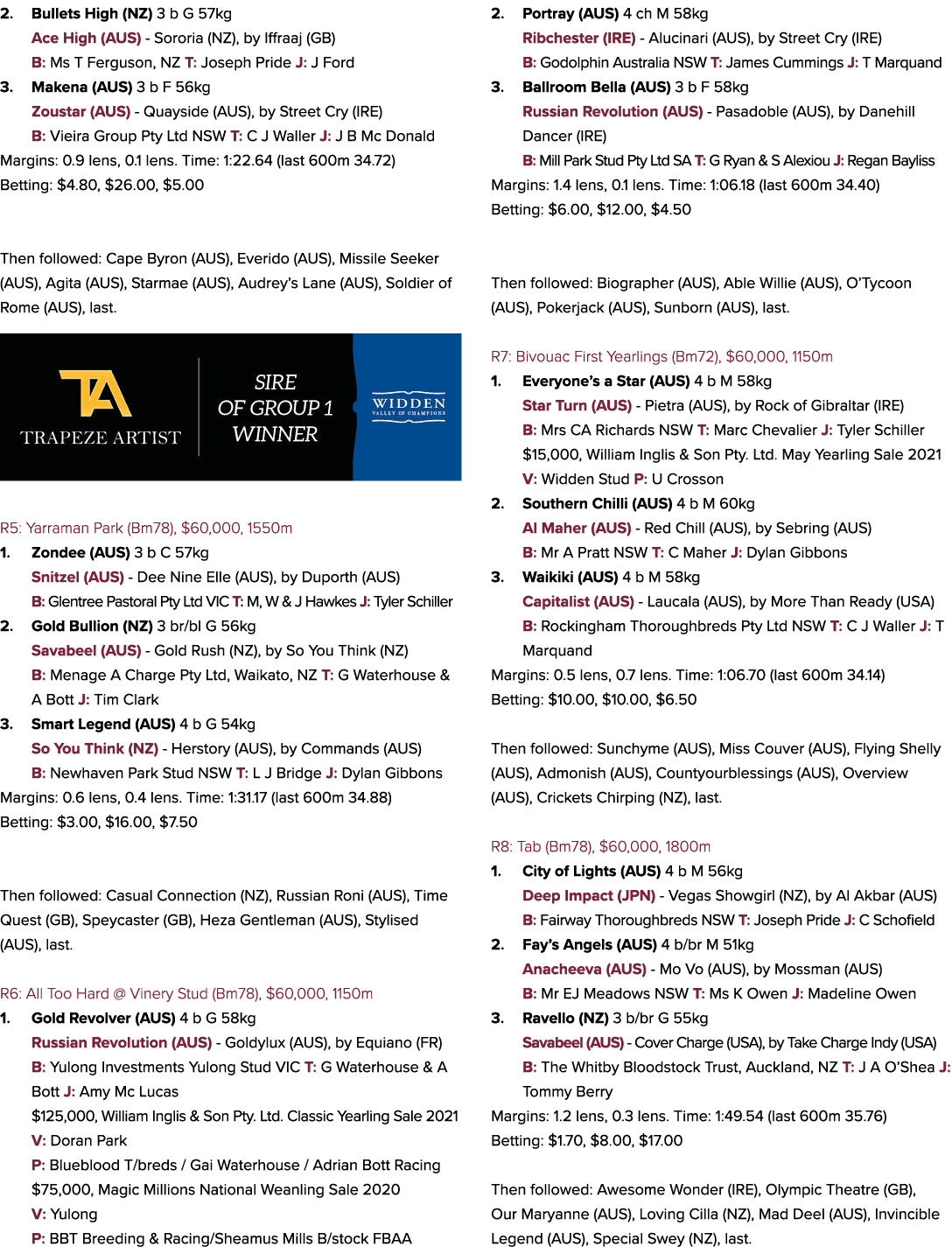 2. Bullets High (NZ) 3 b G 57kg Ace High (AUS) Sororia (NZ), by Iffraaj (GB) B: Ms T Ferguson, NZ T: Joseph Pride J: ...