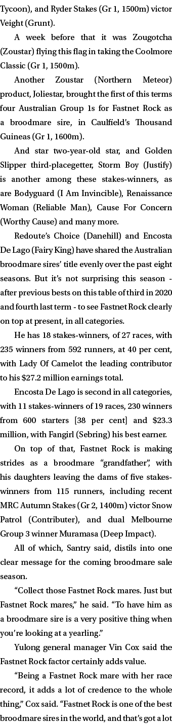 Tycoon), and Ryder Stakes (Gr 1, 1500m) victor Veight (Grunt). A week before that it was Zougotcha (Zoustar) flying t...