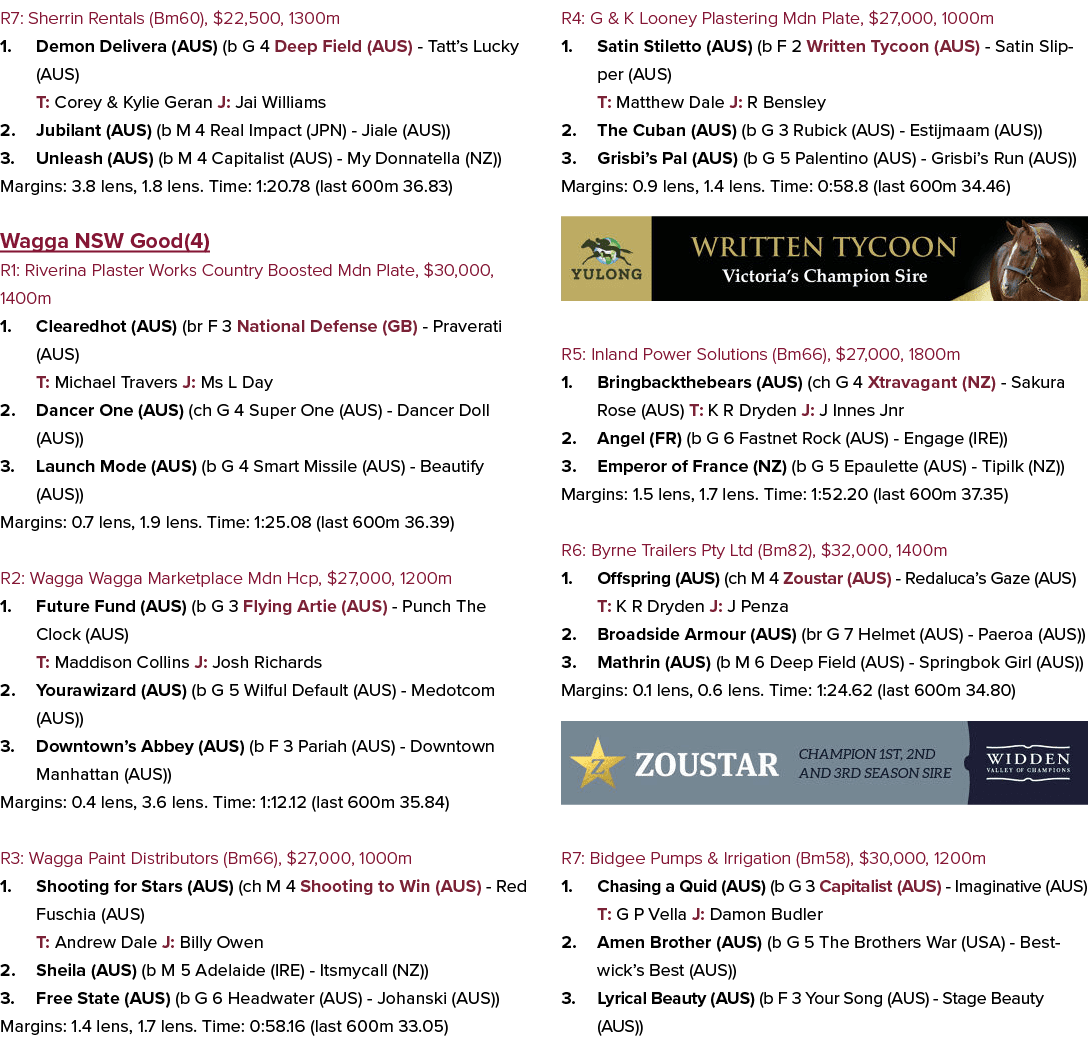 R7: Sherrin Rentals (Bm60), $22,500, 1300m 1. Demon Delivera (AUS) (b G 4 Deep Field (AUS) Tatt’s Lucky (AUS) T: Core...