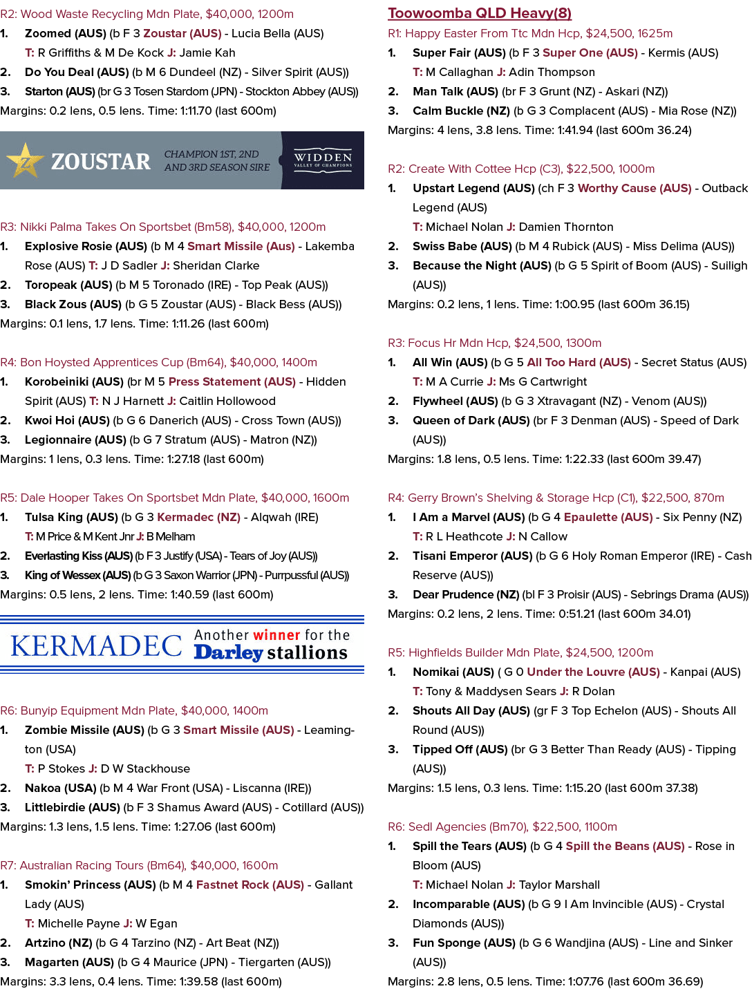 R2: Wood Waste Recycling Mdn Plate, $40,000, 1200m 1. Zoomed (AUS) (b F 3 Zoustar (AUS) Lucia Bella (AUS) T: R Griffi...