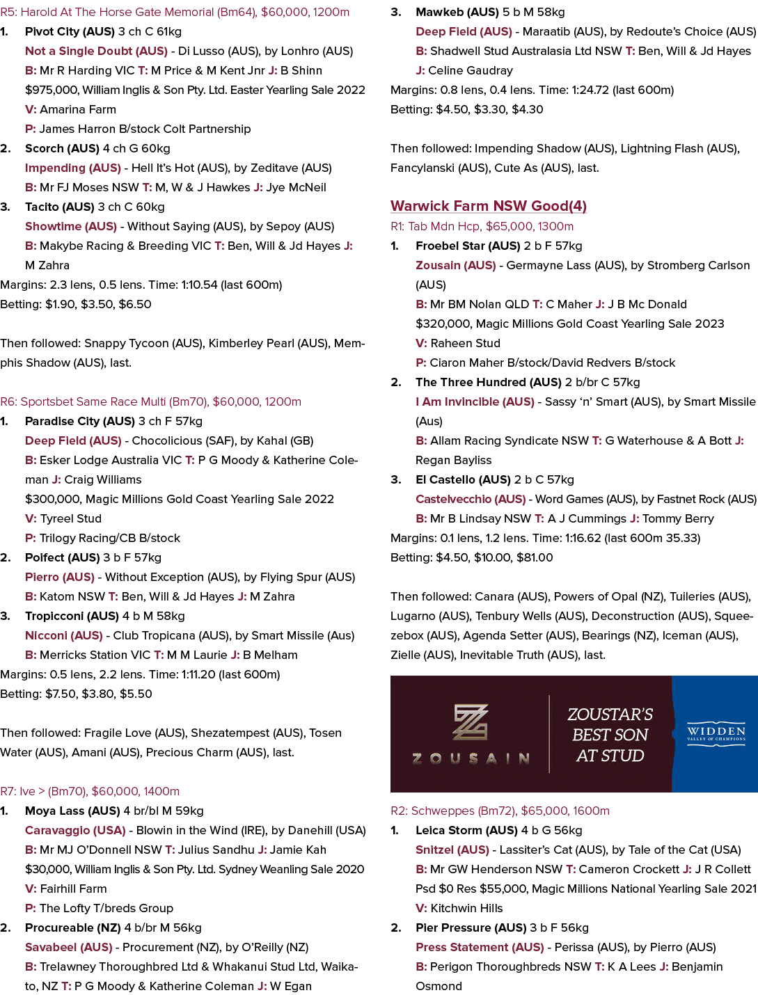 R5: Harold At The Horse Gate Memorial (Bm64), $60,000, 1200m 1. Pivot City (AUS) 3 ch C 61kg Not a Single Doubt (AUS)...