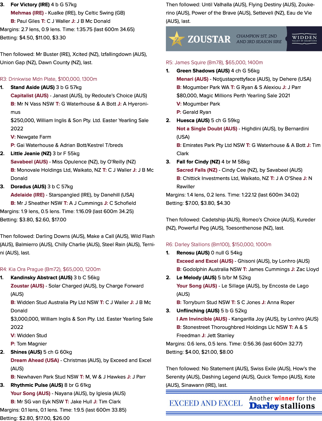3. For Victory (IRE) 4 b G 57kg Mehmas (IRE) Kualke (IRE), by Celtic Swing (GB) B: Paul Giles T: C J Waller J: J B Mc...