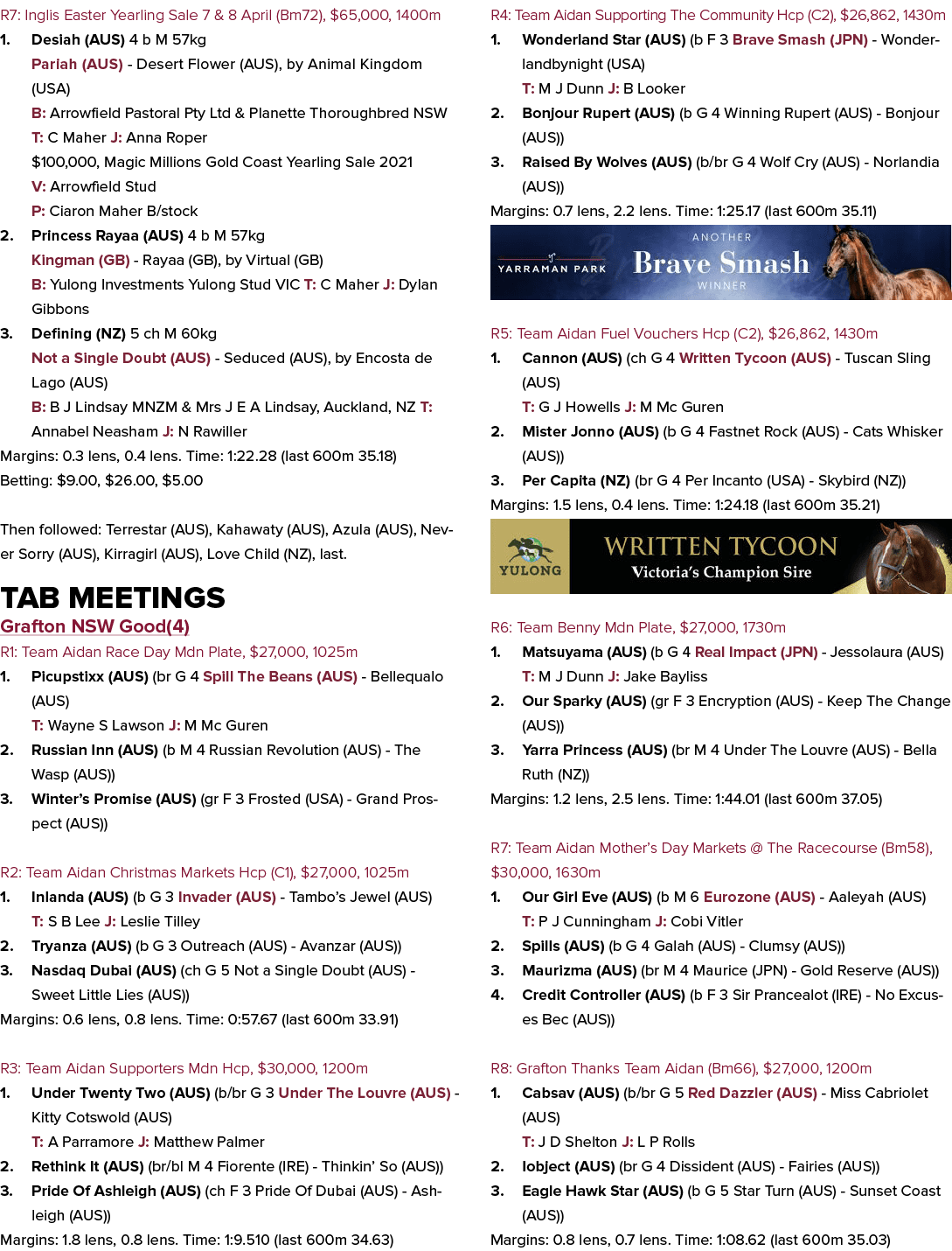 R7: Inglis Easter Yearling Sale 7 & 8 April (Bm72), $65,000, 1400m 1. Desiah (AUS) 4 b M 57kg Pariah (AUS) Desert Flo...