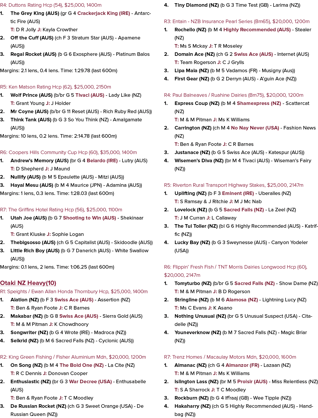 R4: Duttons Rating Hcp (54), $25,000, 1400m 1. The Grey King (AUS) (gr G 4 Crackerjack King (IRE) Antarctic Fire (AUS...