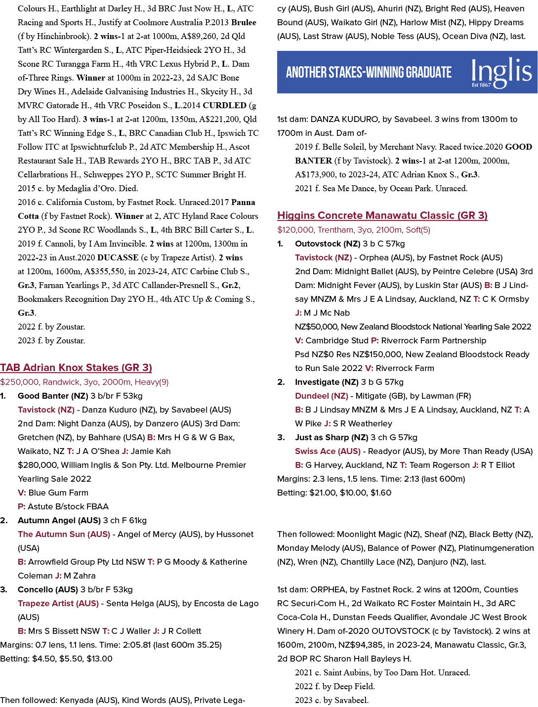 Colours H., Earthlight at Darley H., 3d BRC Just Now H., L, ATC Racing and Sports H., Justify at Coolmore Australia P...
