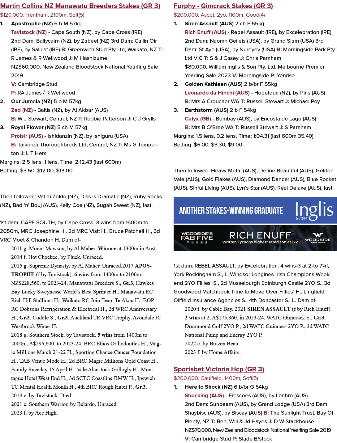 Martin Collins NZ Manawatu Breeders Stakes (GR 3) $120,000, Trentham, 2100m, Soft(5) 1. Apostrophe (NZ) 6 b M 57kg Ta...