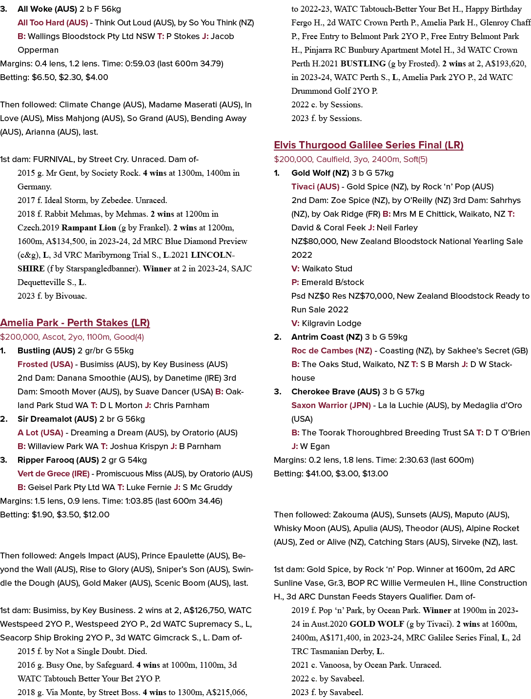 3. All Woke (AUS) 2 b F 56kg All Too Hard (AUS) Think Out Loud (AUS), by So You Think (NZ) B: Wallings Bloodstock Pty...