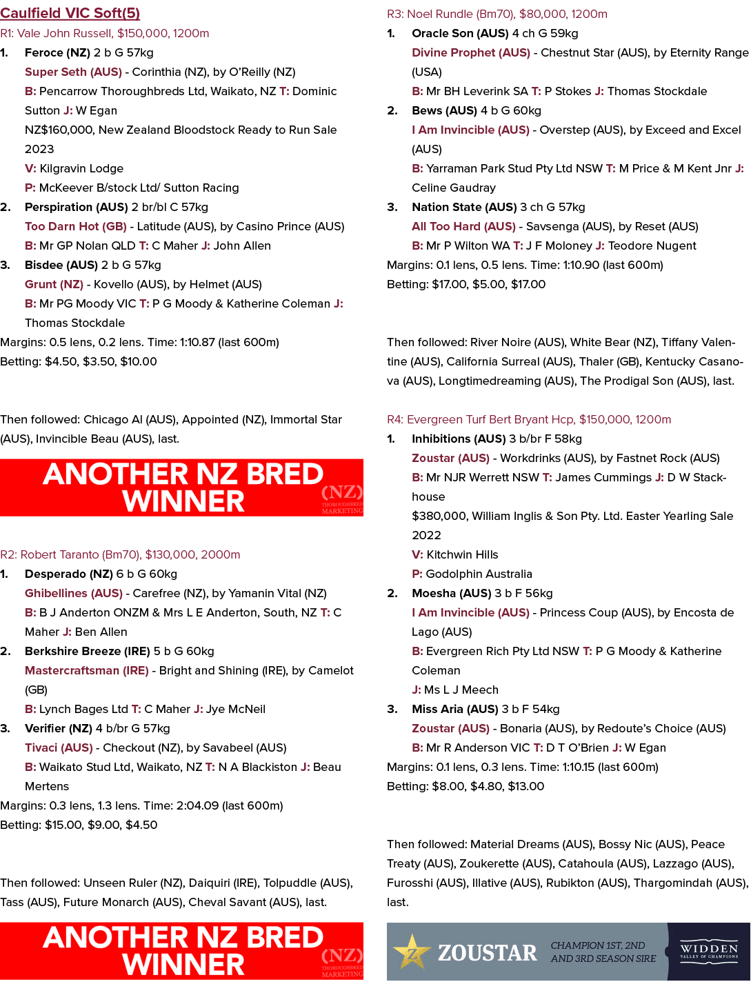 Caulfield VIC Soft(5) R1: Vale John Russell, $150,000, 1200m 1. Feroce (NZ) 2 b G 57kg Super Seth (AUS) Corinthia (NZ...