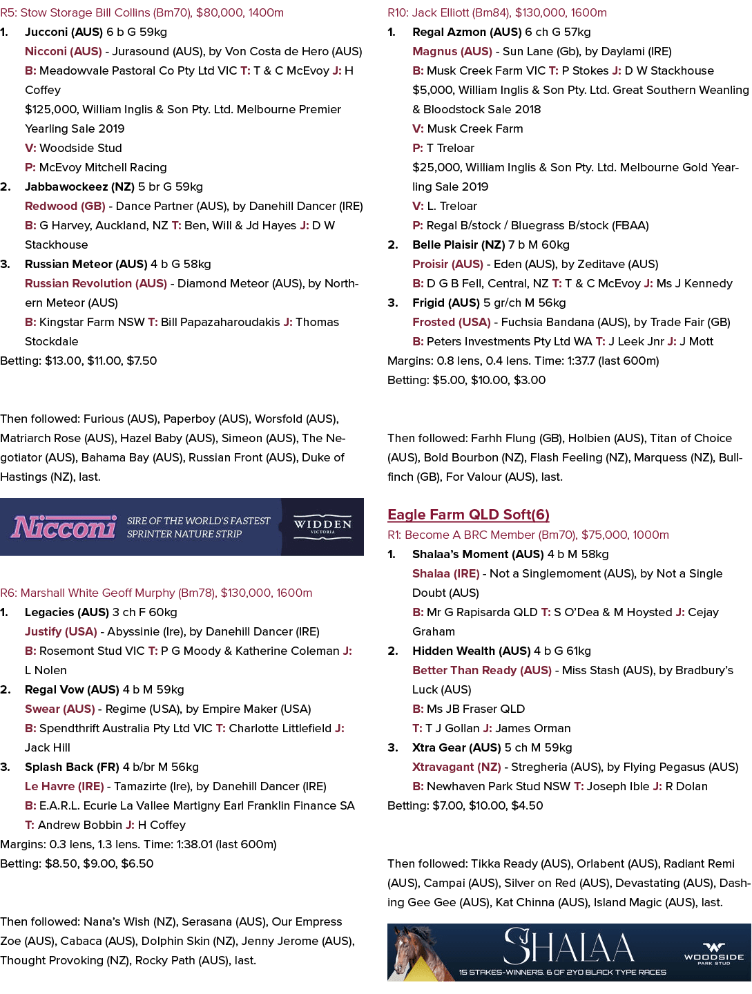 R5: Stow Storage Bill Collins (Bm70), $80,000, 1400m 1. Jucconi (AUS) 6 b G 59kg Nicconi (AUS) Jurasound (AUS), by Vo...