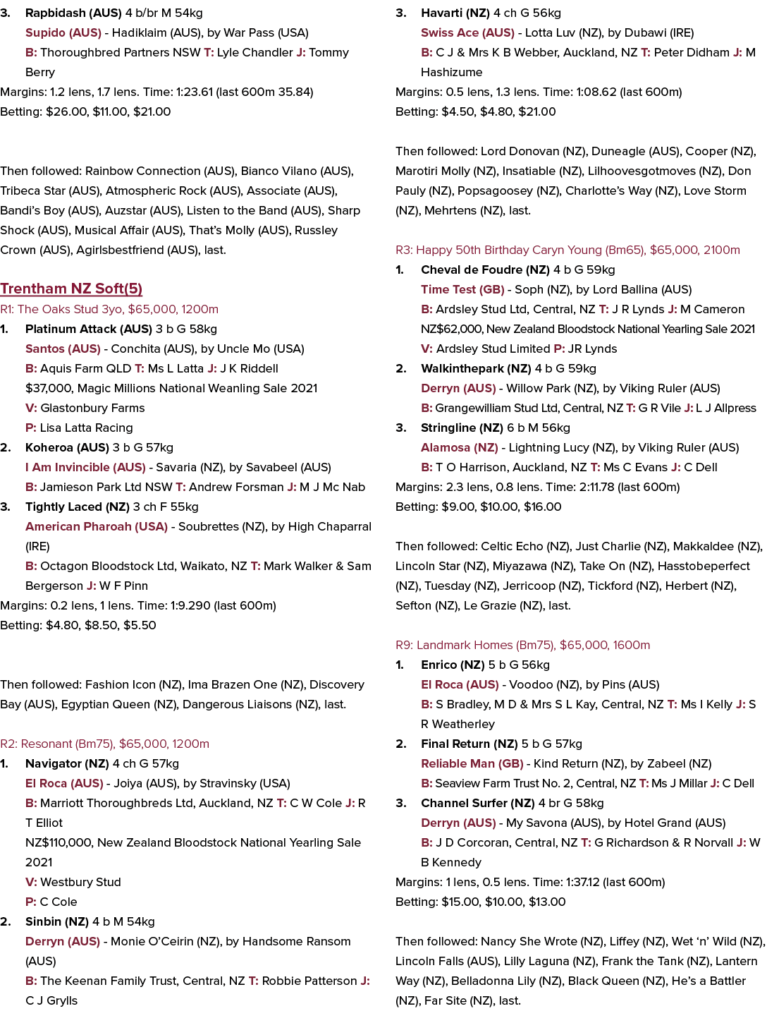 3. Rapbidash (AUS) 4 b/br M 54kg Supido (AUS) Hadiklaim (AUS), by War Pass (USA) B: Thoroughbred Partners NSW T: Lyle...