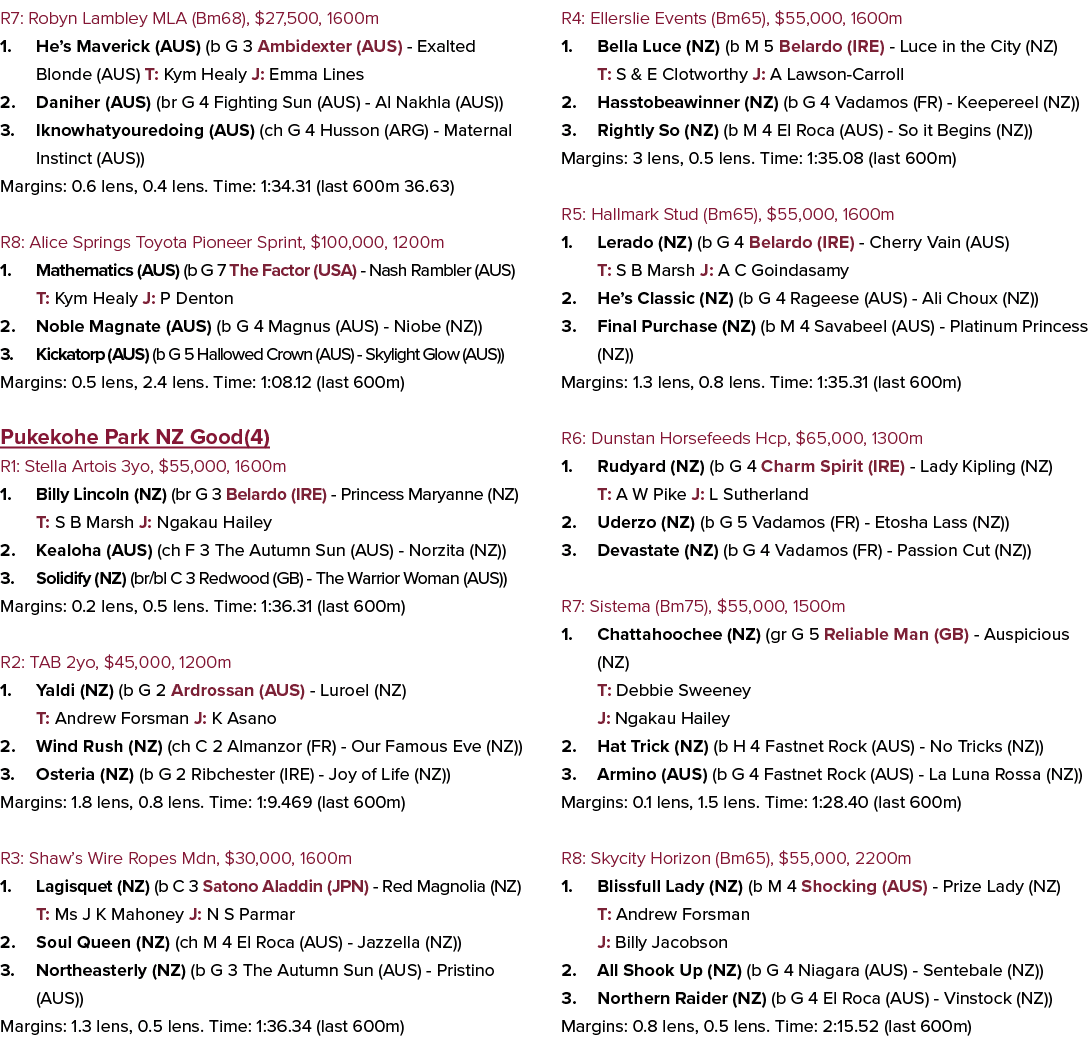 R7: Robyn Lambley MLA (Bm68), $27,500, 1600m 1. He’s Maverick (AUS) (b G 3 Ambidexter (AUS) Exalted Blonde (AUS) T: K...