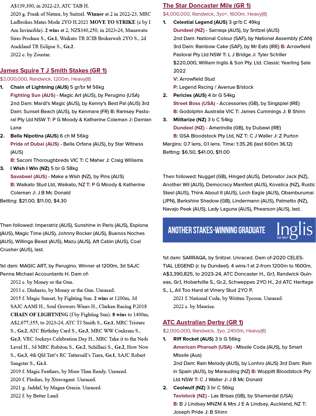 A$139,300, in 2022 23, ATC TAB H. 2020 g. Freak of Nature, by Snitzel. Winner at 2 in 2022 23, MRC Ladbrokes Mates Mo...