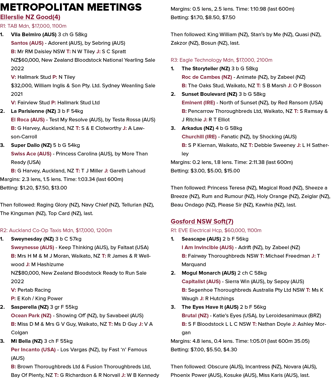 Metropolitan Meetings Ellerslie NZ Good(4) R1: TAB Mdn, $17,000, 1100m 1. Vila Belmiro (AUS) 3 ch G 58kg Santos (AUS)...