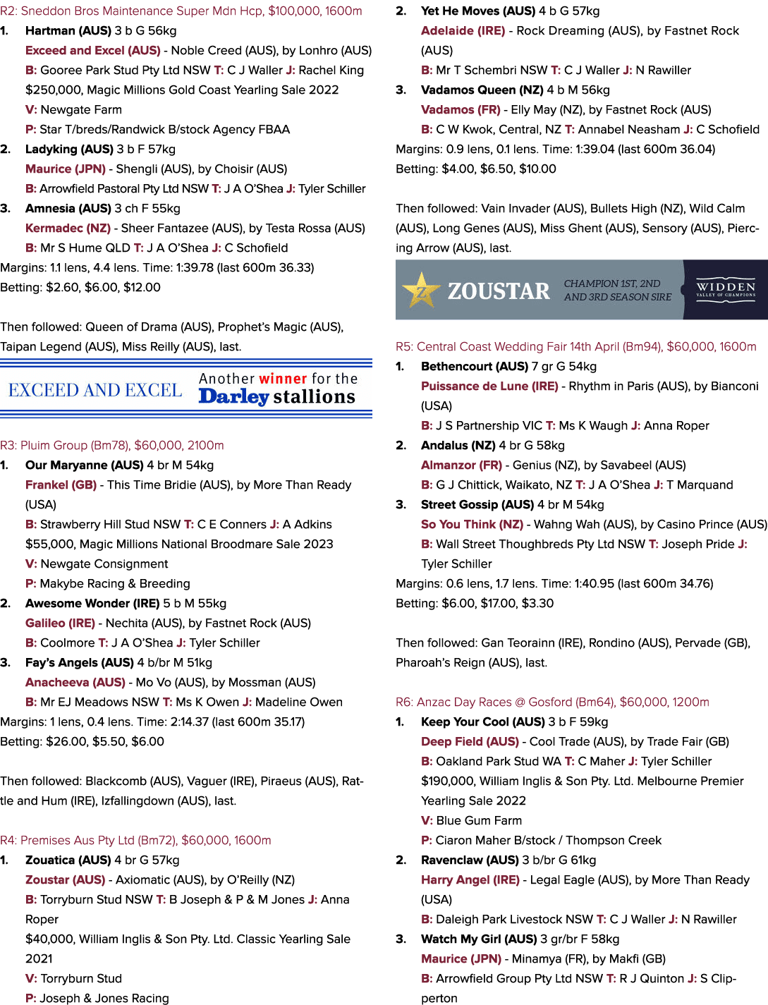 R2: Sneddon Bros Maintenance Super Mdn Hcp, $100,000, 1600m 1. Hartman (AUS) 3 b G 56kg Exceed and Excel (AUS) Noble ...