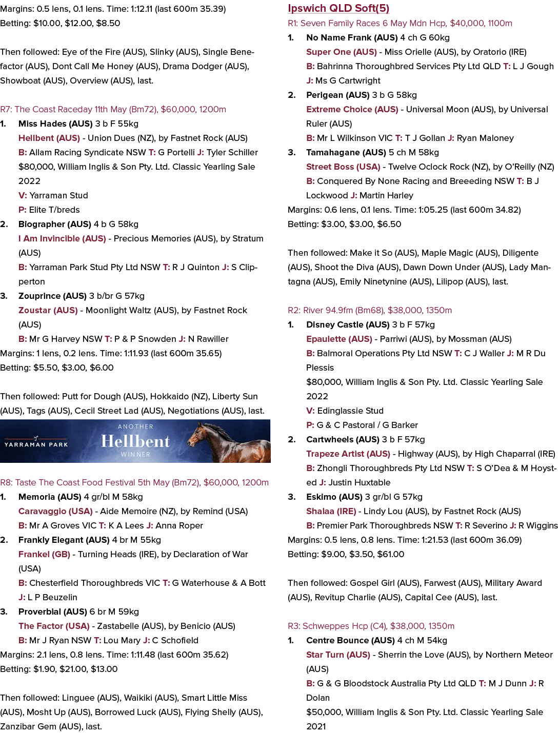 Margins: 0.5 lens, 0.1 lens. Time: 1:12.11 (last 600m 35.39) Betting: $10.00, $12.00, $8.50 Then followed: Eye of the...