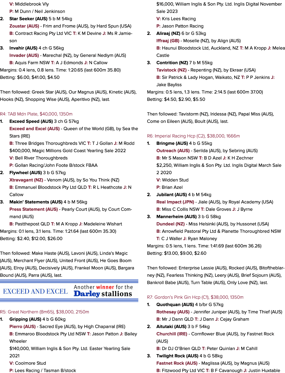 V: Middlebrook Vly P: M Dunn / Neil Jenkinson 2. Star Seeker (AUS) 5 b M 54kg Zoustar (AUS) Frim and Frome (AUS), by ...