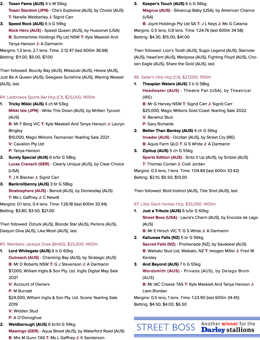 2. Tosen Fame (AUS) 4 b M 55kg Tosen Stardom (JPN) Che’s Explosive (AUS), by Choisir (AUS) T: Narelle Webberley J: Si...